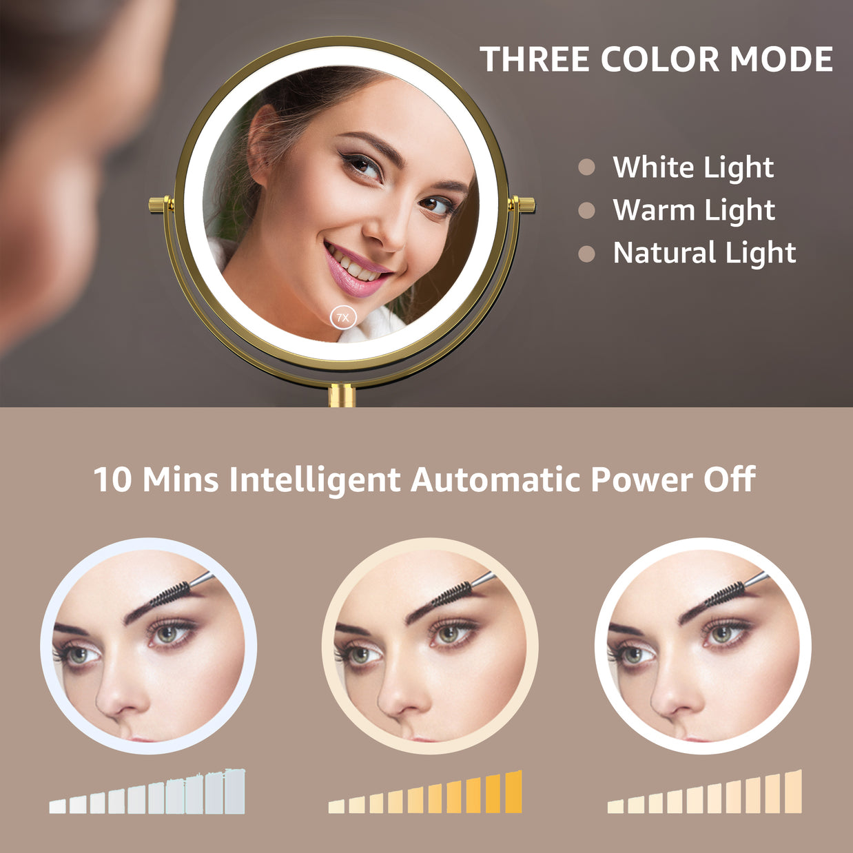 YULIKA Round Led Metal Wall Mirror 10x Magnification Makeup Mirror, Plug-In