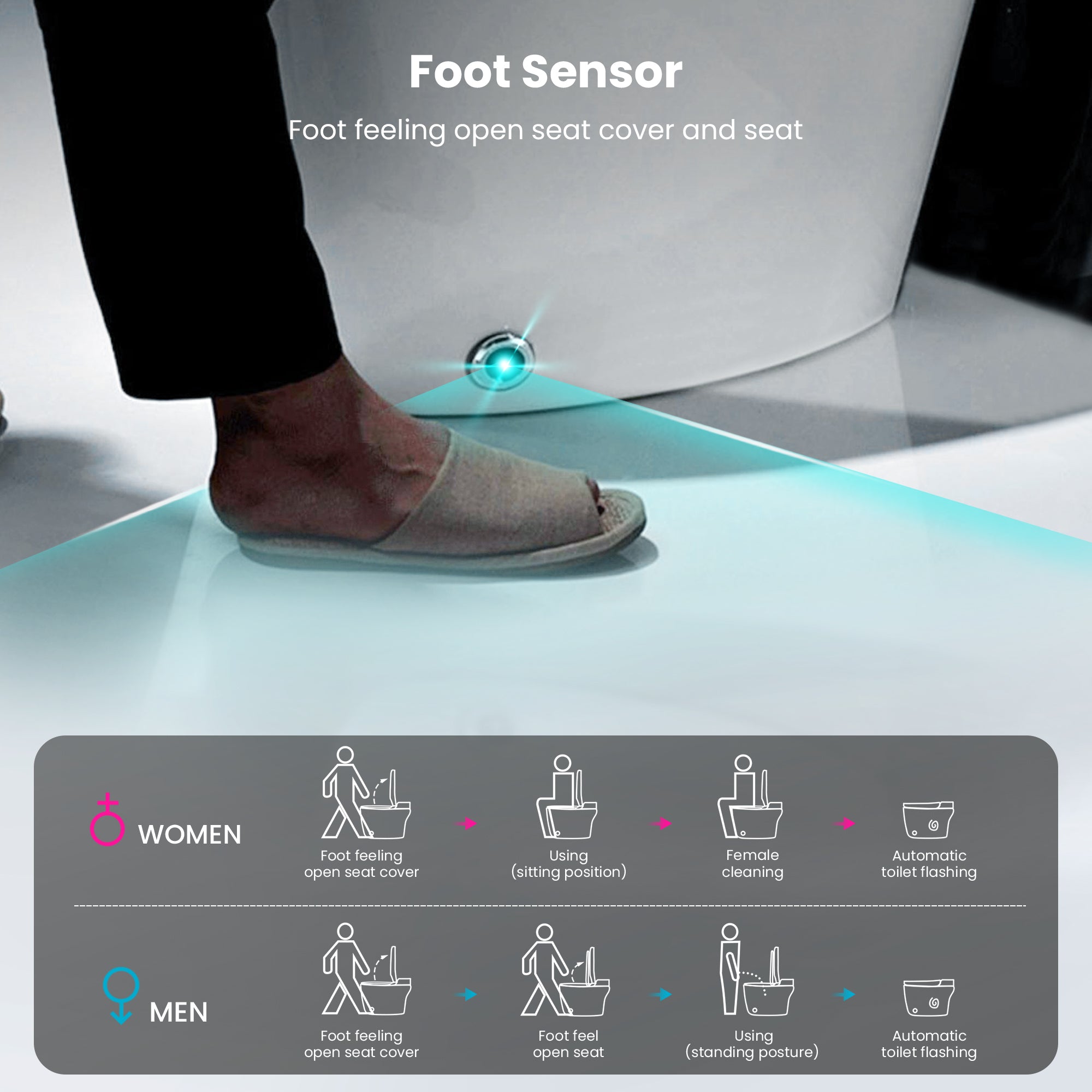 YULIKA-ST001 Radar Sensing Elongated Bidet Comfort Chair Height Floor Mounted Smart Toilet One-Piece Bidet Toilet with LED Screen(Seat Included)